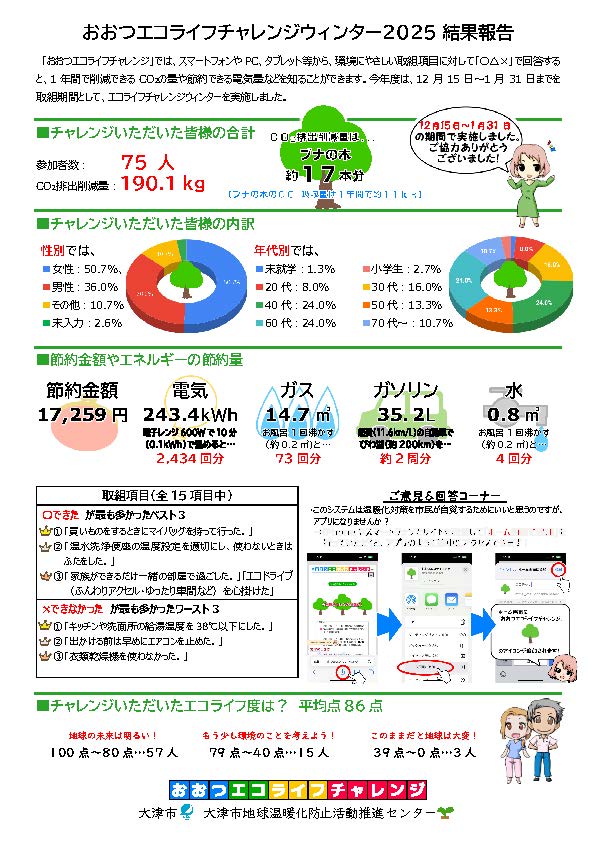エコチャレウインター2025一般向け結果報告