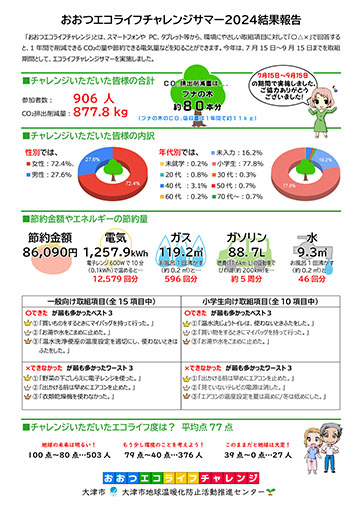 エコチャレサマー2024一般向け結果報告