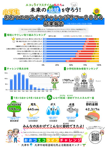 エコチャレサマー2023小学生向け結果報告