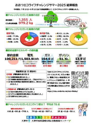エコチャレサマー2025一般向け結果報告